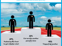 Parents often cheat for school sports day survey finds