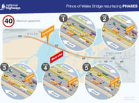 Prince of Wales Bridge maintenance starts Sunday 