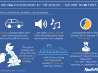 Britons neglect car checks for summer trips