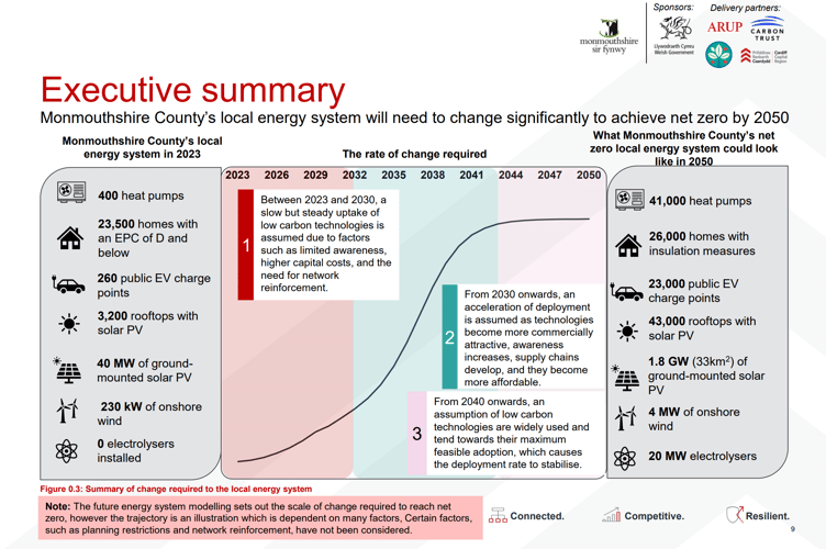 Local Area Energy Plan Monmouthshire